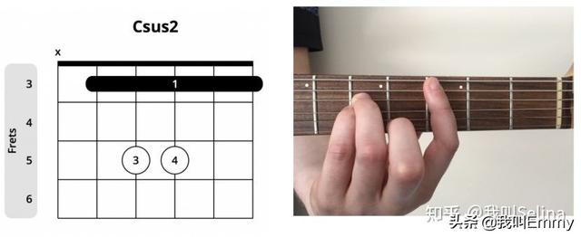 吉他c调常见和弦练习谱（收藏级乐理小知识）(7)