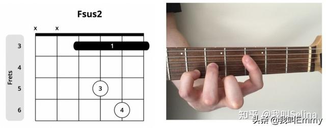 吉他c调常见和弦练习谱（收藏级乐理小知识）(13)