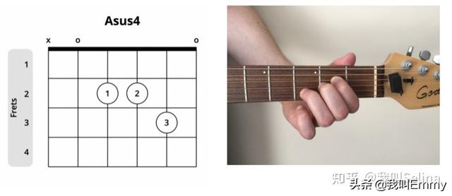 吉他c调常见和弦练习谱（收藏级乐理小知识）(4)
