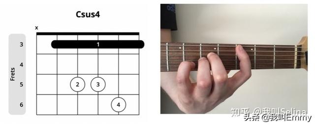 吉他c调常见和弦练习谱（收藏级乐理小知识）(8)