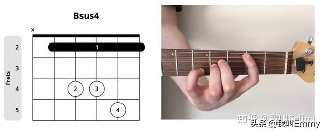 吉他c调常见和弦练习谱（收藏级乐理小知识）(6)