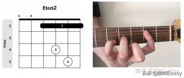 吉他c调常见和弦练习谱（收藏级乐理小知识）(11)