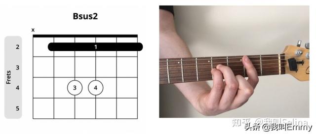 吉他c调常见和弦练习谱（收藏级乐理小知识）(5)