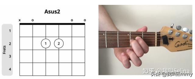 吉他c调常见和弦练习谱（收藏级乐理小知识）(3)
