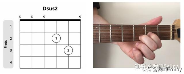 吉他c调常见和弦练习谱（收藏级乐理小知识）(9)