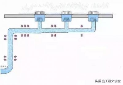 ​虹吸雨水管排水系统图（虹吸雨水排水原理）