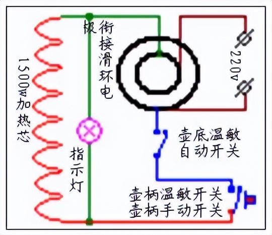 电热水壶维修小妙招（快速开水电水壶自己修理的几种方法）(2)