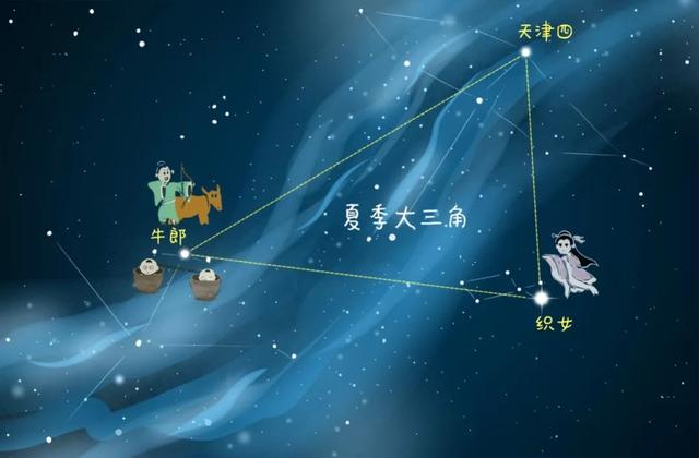 从科学角度介绍牛郎星和织女星（空间物理漫谈牛郎和他的一双儿女们）(2)
