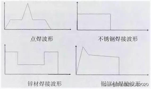 激光焊接主要工艺（激光焊接常见工艺参数解读）(2)