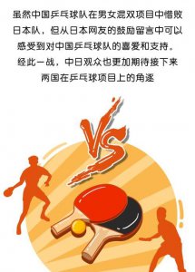 ​乒乓球发源地，中国是世界乒乓球的发源地吗？