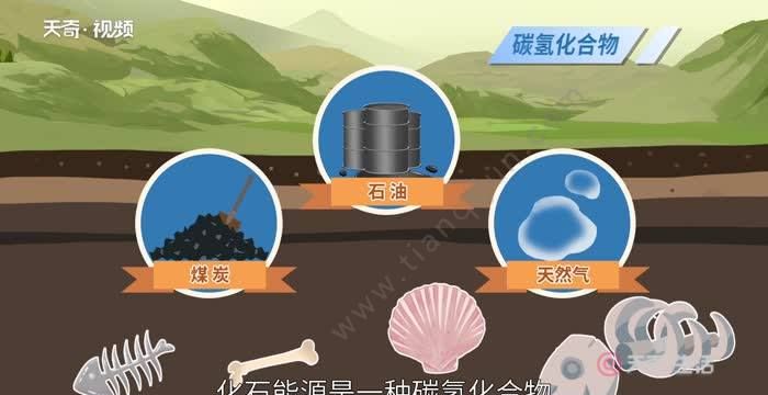 煤气石油天然气被统称为什么资源