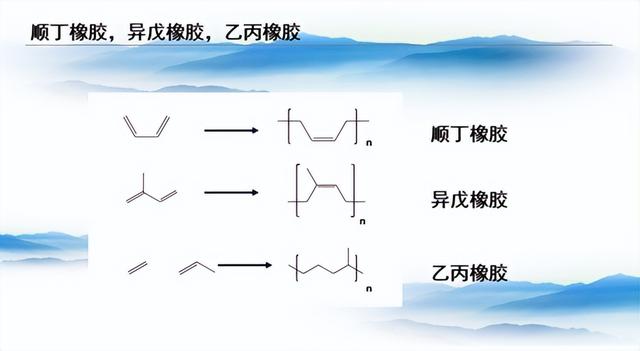 高性能合成橡胶（百花齐放的合成橡胶）(4)