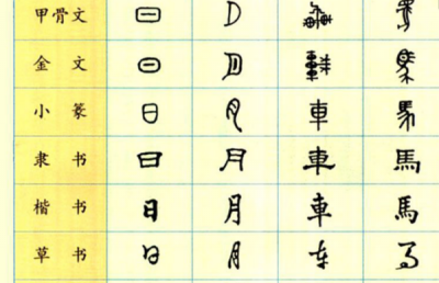 ​汉字演变过程的时间排序正确的是,中国汉字字体的演变顺序正确的是