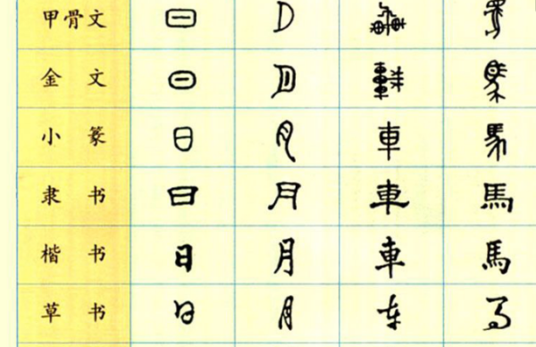 汉字演变过程的时间排序正确的是,中国汉字字体的演变顺序正确的是图1