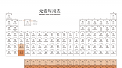 ​氮怎么读元素周期表,元素周期表前20个读音和字母