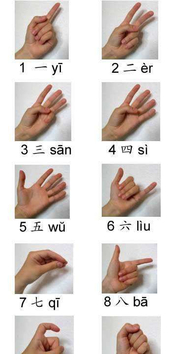 一0手指伸法,手指算1—10手指指法图3